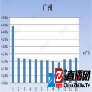 房奴负担将更重！2017最有可能限贷的三大城市