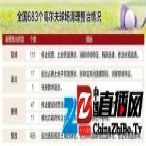 全国111个高尔夫球场被取缔 对顶风新建零容忍