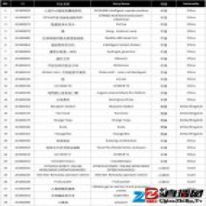 DIA初评揭晓 | 来自23个国家和地区的288件作品成功入围