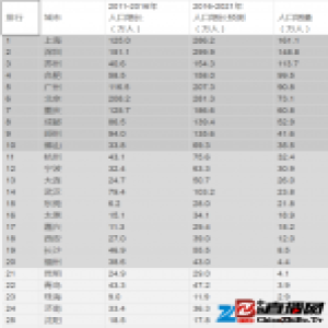 2017房企投资指南：哪些城市值得进，哪些需要规避