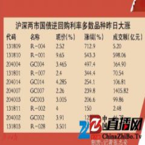 鸡年开市终结“五连阳” A股一季度“春季攻势”还有吗？