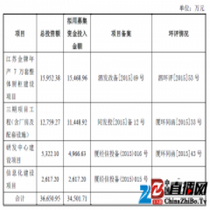 2017家居IPO再添新军 金牌厨柜拟上交所上市