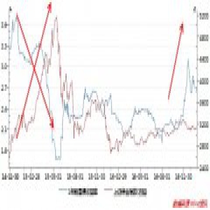A股2017寒意浓 这三个领域存在“收割”机会