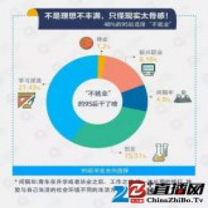 90后小情侣隐居深山生活 建300平米别墅仅花6万