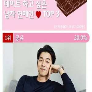 孔刘当选情人节最想约会男星 击败宋仲基