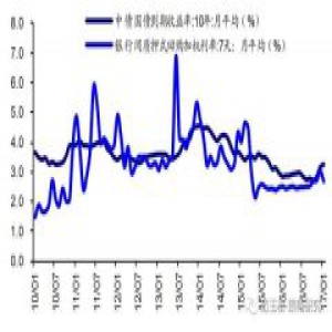 荀玉根：市场情绪逐渐好转 春季行情走在路上