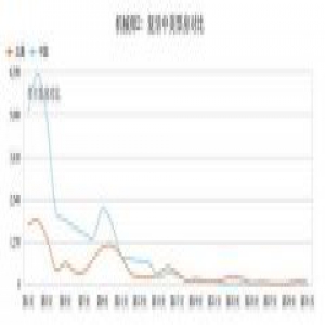 「票房」哈，《极限特工》中国一个周末票房就赛美国20天总量