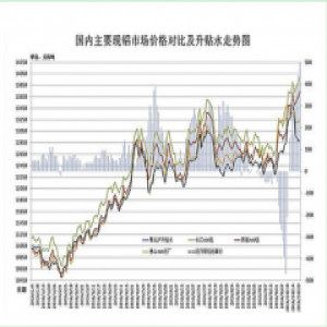 原材料上涨 制造业面临盈利恶化危机