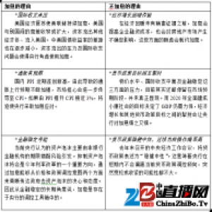 元夕至，2017楼市打灯谜