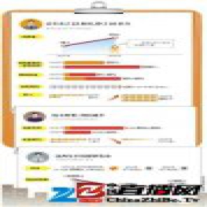北京房产中介：去年挣40多万，在老家买了房