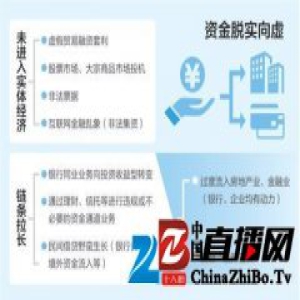 人民日报调查银行资金空转：绕道股市楼市就是没去实体