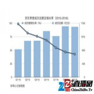 京东超市今年的计划，是一千亿的销售额