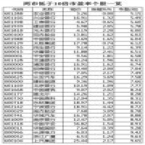 A股强势难抑 春季行情会涨多高？市场风格在变方向重在蓝筹
