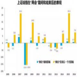 广发策略：基本面和流动性的赛跑 关注两类股投资机会