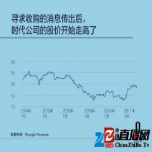 如今不足20亿美元的时代，在近百年里扮演了怎样的角色？｜好奇心小数据