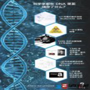 有人把电影塞进了 DNA，算起来 1 克 DNA 能存五百万部高清片｜好奇心小数据