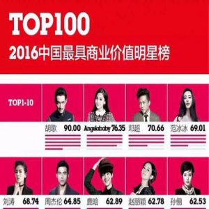 这份95后兴趣报告，鹿晗获双榜冠军人气逆天