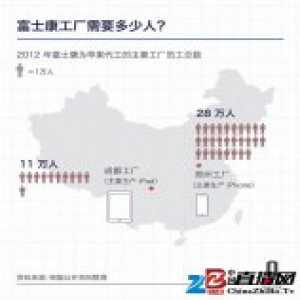 富士康去美国造 iPhone，首先要在一个城市找 196 万工人 | 好奇心小数据