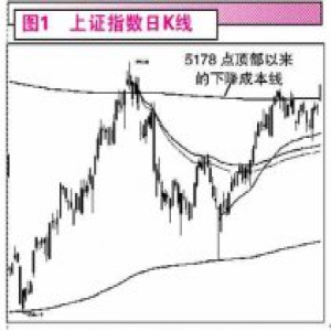 大势第二阶段关注强势控盘股