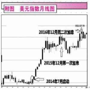 美联储加息 A股流动性吃紧？
