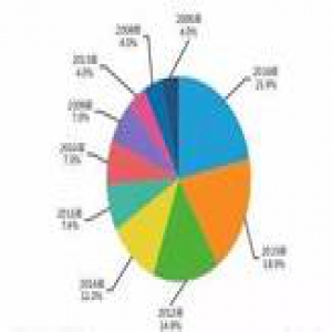 拍医拍获“国家级高新技术企业”称号，深耕医疗影像+人工智能