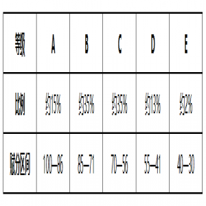 长城课堂|敲黑板！2021年新高考总成绩怎么算？