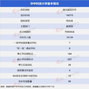 “双一流”高校择校指南：科技类大学中的领头羊