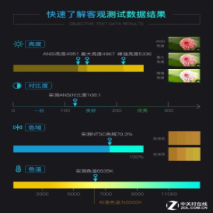 高亮度+大变焦 爱普生CB