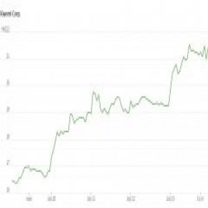外媒：小米上市首周大涨26% 市值已与索尼相当