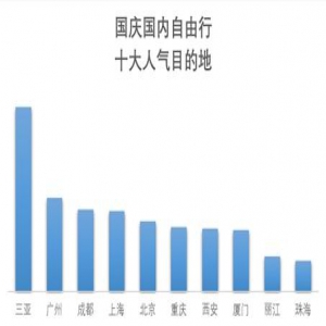 国庆前多地景区门票宣布降价 十一你去哪打卡？