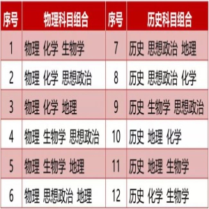 定了，新高考确定“3+1+2”模式 河北高考改革实施方案公布