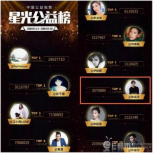 星光公益榜上看到了陈奕天的名字 他都默默的做了什么好事？