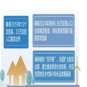 河北印发意见：全面提升脱贫质量 有效防止致贫返贫