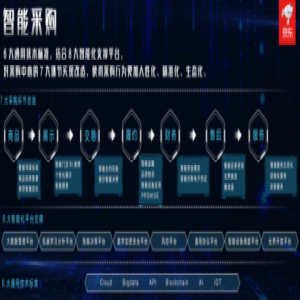 智能跃迁 京东企业购用技术打造企业市