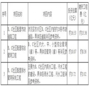 先期启动建设片区！雄安新区容东片区7社区最新消息来啦