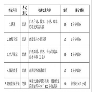 2019年安徽高考艺术专业统一考试模块五考试说明（试行）