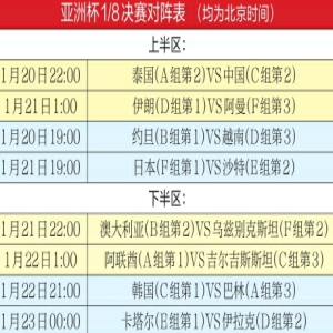 亚洲杯16强全部出炉，国足陷“死亡半区”？ 先过了泰国这一关再说吧