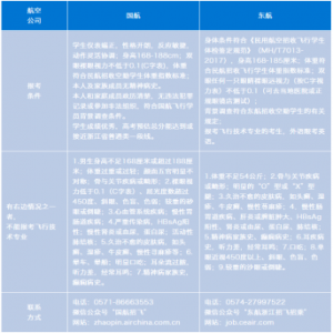 民航招飞：2019年两大航空在浙拟招135名飞行学员