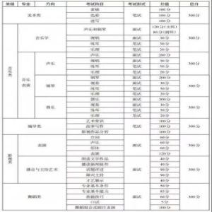 重庆2019年艺术类招生专业考试报名须知