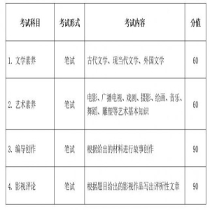 2019年安徽高考艺术专业统一考试模块二考试说明（试行）
