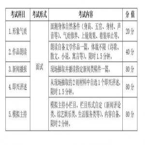 2019年安徽高考艺术专业统一考试模块一考试说明(试行)