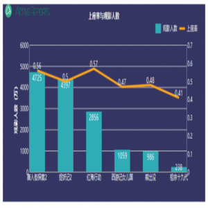 ActiveReports 大数据分析报告：2018中国电影再次迎来黄金时代