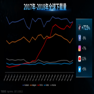 短视频下一程：美好的时代，美好的生活