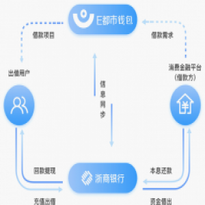 不忘初心 E都市钱包坚持合规助力普惠金融