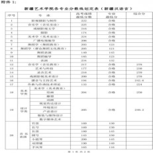 新疆艺术学院2018年各省录取分数线