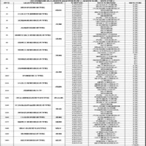 江苏省高职院校面向社会人员开展全日制学历教育网上报名开始啦！