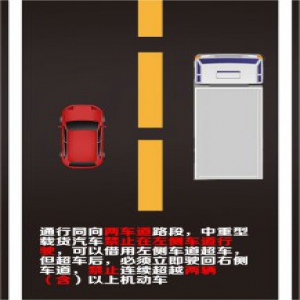 【看图读懂】4月15日起，河北高速部分车辆行驶新规！