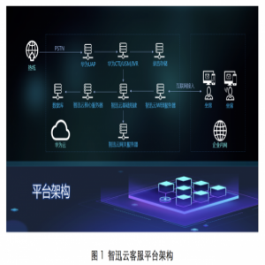 语音客服及营销重要推手