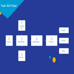 Yeahmobi 自主研发AI反作弊系统Yeah