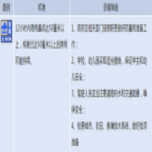 北京市发布暴雨蓝色预警 局地短时雨强较大
